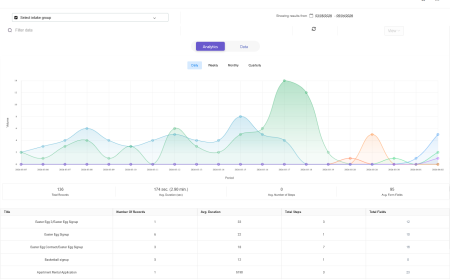 Streamlining Business Operations with Intake Form Software