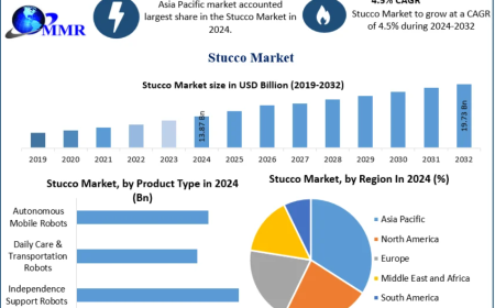 Stucco Market to Witness Strong Growth Driven by Rising Construction Activities