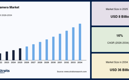 Smartphone Innovation Boosts the 3D Camera Market Worldwide