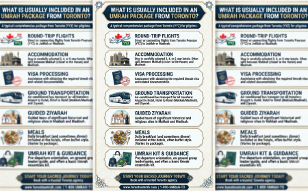 What Is Usually Included In An Umrah Package From Toronto?
