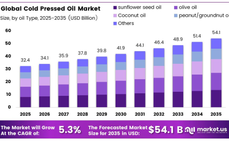 Cold Pressed Oil Market Trends, Challenges, and Growth Strategies for 2035