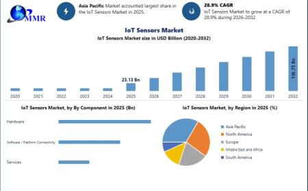 IoT Sensors Market Growth Driven by Smart Devices and Connected Technologies