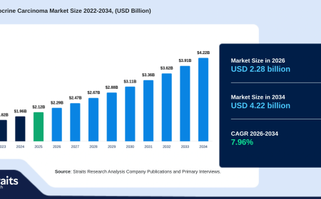 Neuroendocrine Carcinoma Market Driven by Precision Oncology