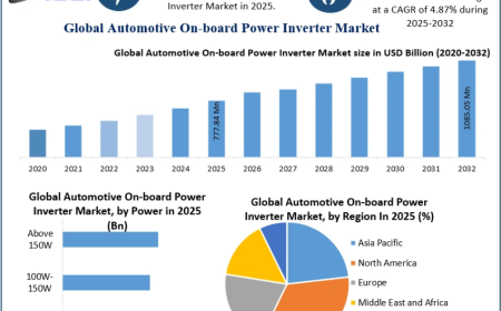 Automotive On-board Power Inverter Market Size, Share, Growth Trends & Forecast 2025–2032