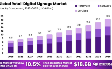 Retail Display Technologies Driving Smarter Shopping Experiences and Business Growth