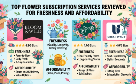 Top Flower Subscription Services Reviewed for Freshness and Affordability