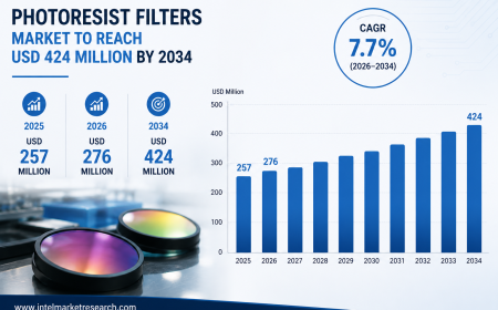 Photoresist Filters Market to Reach USD 424 Million by 2034