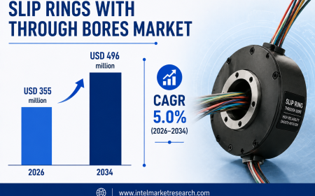 Slip Rings with Through Bores Market to Reach USD 496 Million by 2034