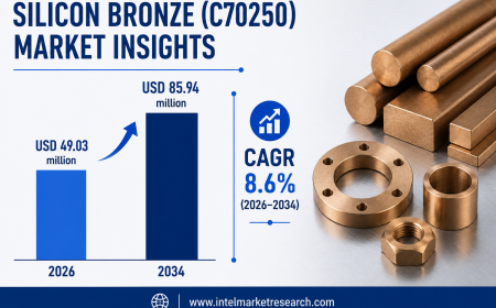Silicon Bronze (C70250) Market to Reach USD 85.94 Million by 2034