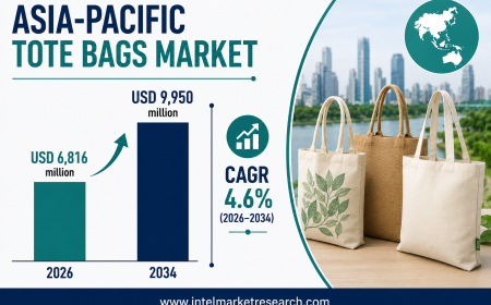 Asia-Pacific Tote Bags Market to Reach USD 9.95 Billion by 2034