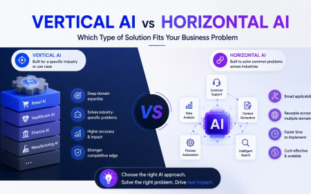 Vertical AI vs Horizontal AI: Which Type of Solution Fits Your Business Problem