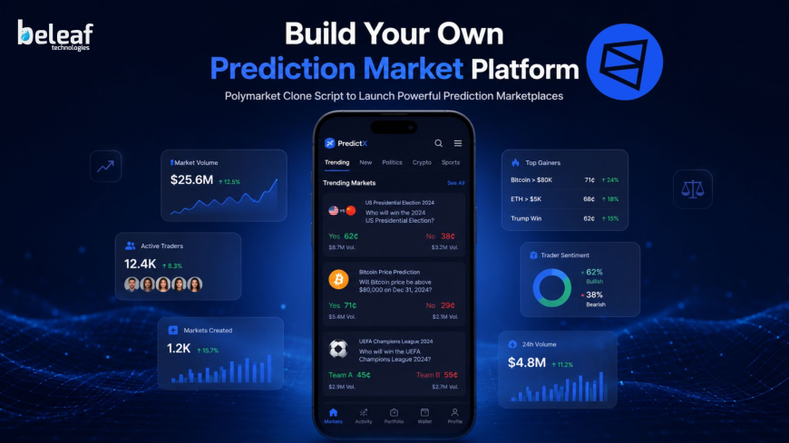 Build Your Own Prediction Market Platform with a Polymarket Clone Script in 2026