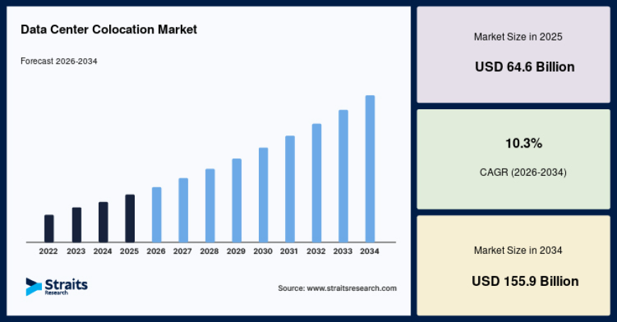 Edge Computing Creates New Opportunities in the Data Center Colocation Market