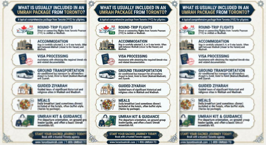 What Is Usually Included In An Umrah Package From Toronto?