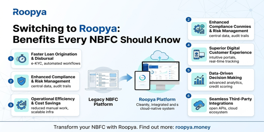 Switching to Roopya: Benefits Every NBFC Should Know