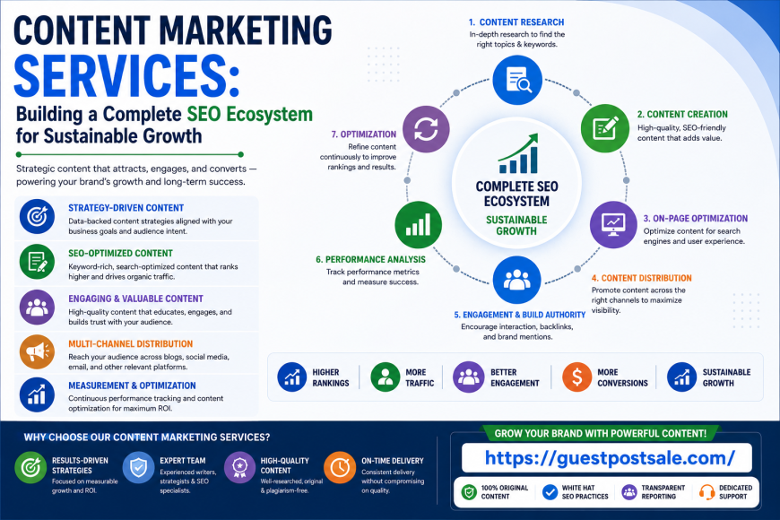 Content Marketing Services: Building a Complete SEO Ecosystem for Sustainable Growth