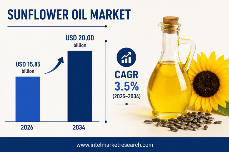 Sunflower Oil Market Size to Reach USD 20.00 Billion by 2034