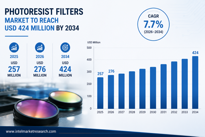 Photoresist Filters Market to Reach USD 424 Million by 2034