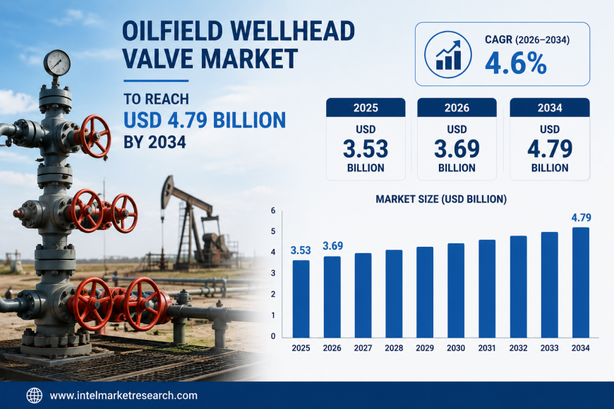 Oilfield Wellhead Valve Market to Reach USD 4.79 Billion by 2034