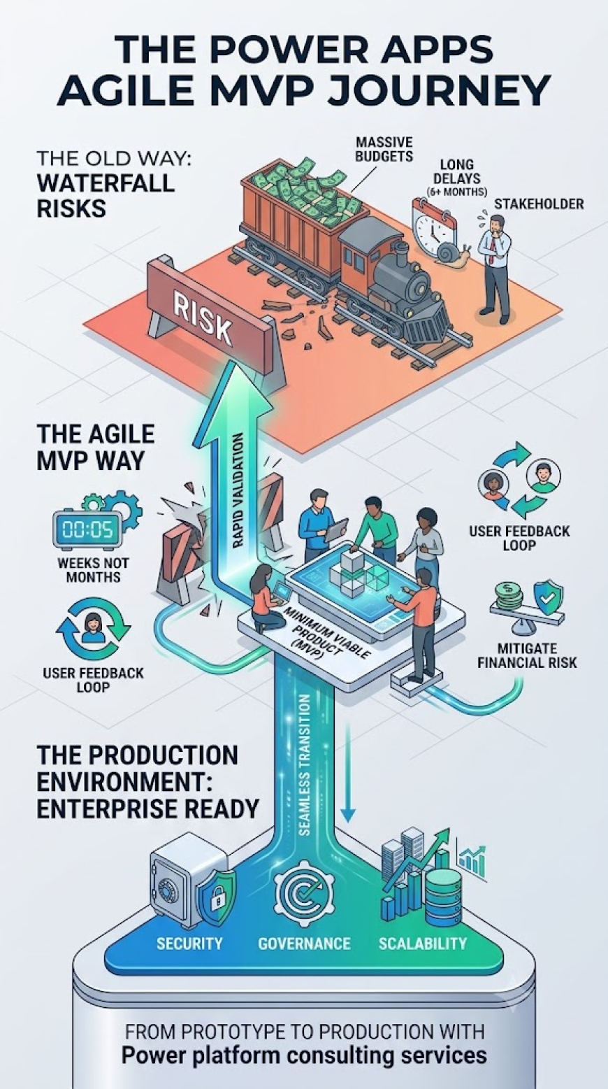How Power Apps Consulting Services Drive Hyperautomation