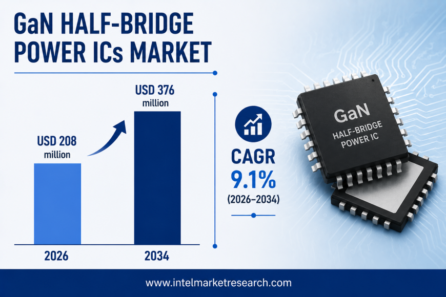 GaN Half-Bridge Power ICs Market Size to Reach USD 376 Million by 2034