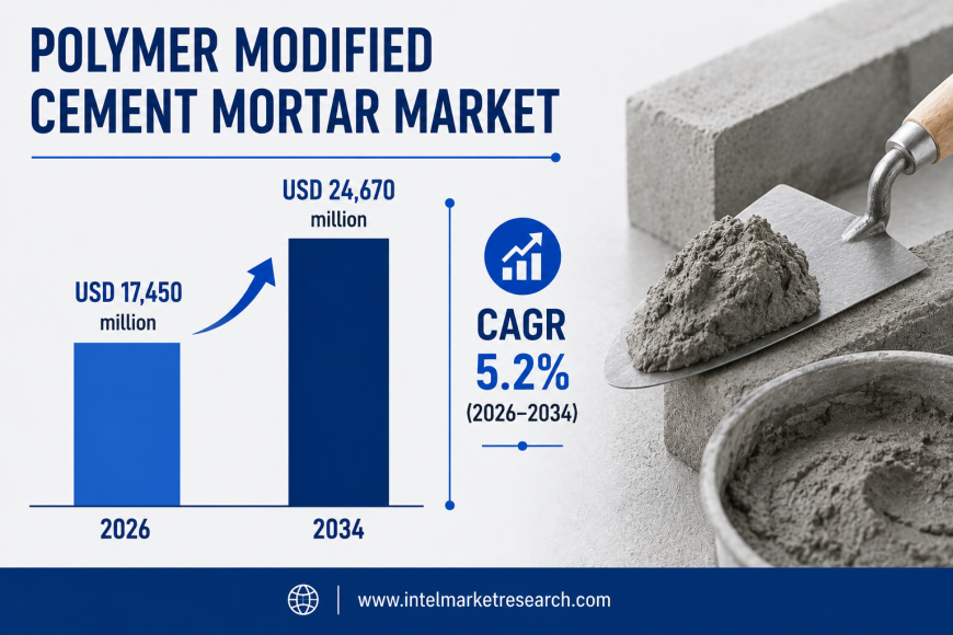 Polymer Modified Cement Mortar Market to Reach USD 24.67 Billion by 2034