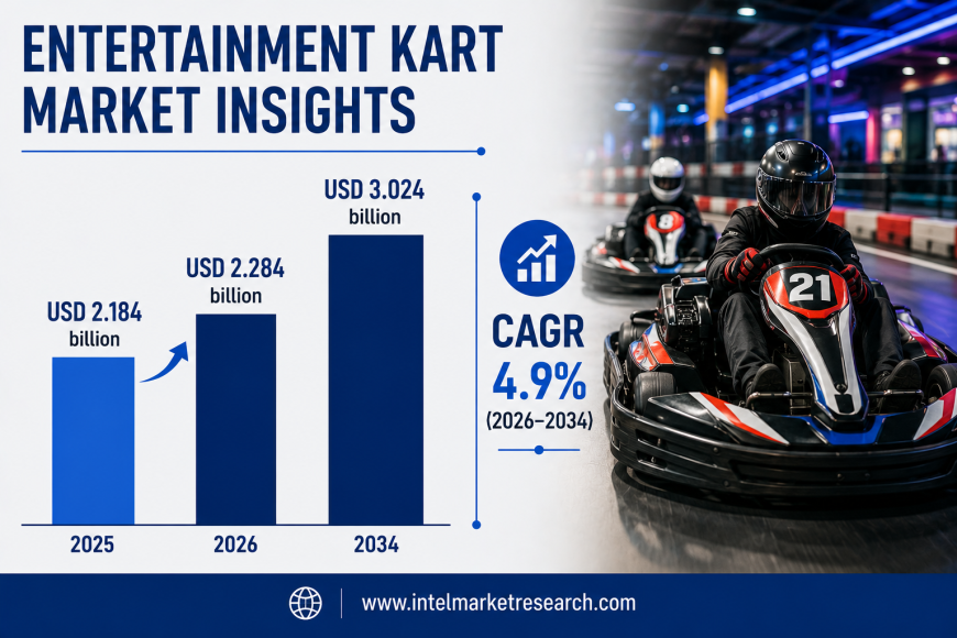 Entertainment Kart Market to Reach USD 3.02 Billion by 2034