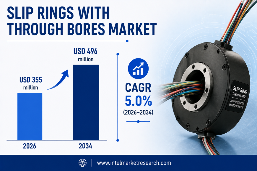 Slip Rings with Through Bores Market to Reach USD 496 Million by 2034