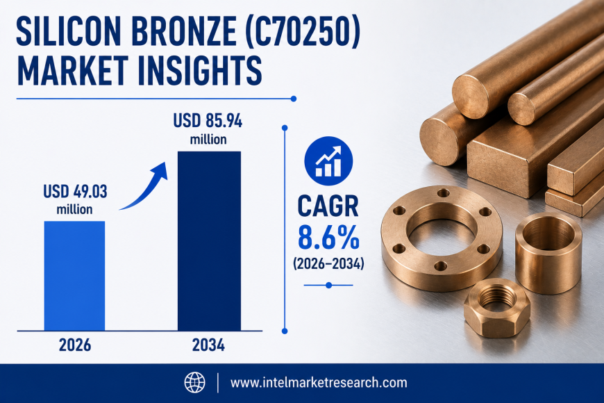 Silicon Bronze (C70250) Market to Reach USD 85.94 Million by 2034