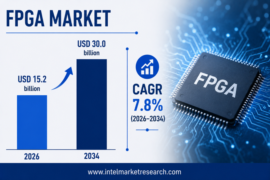 FPGA Market to Reach USD 30 Billion by 2034