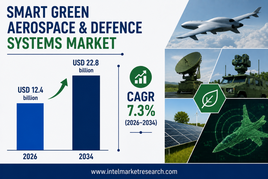 Smart Green Aerospace & Defence Systems Market Set to Reach USD 22.8 Billion by 2034