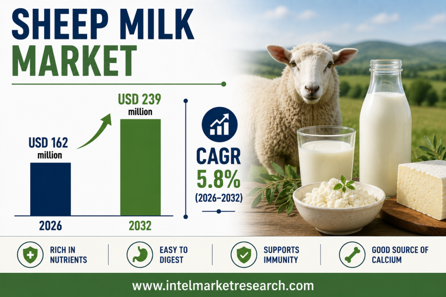 Sheep Milk market to reach USD 239 million by 2032