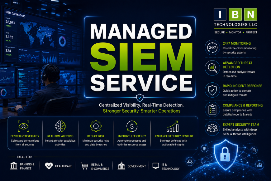 Managed SIEM Service: Scalable Cybersecurity Protection for India Small Businesses