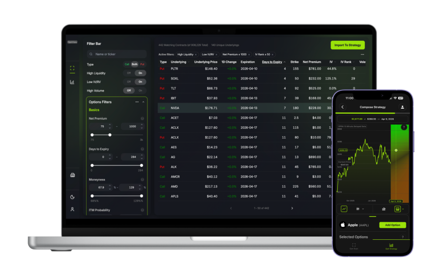 Options Education: Learn Smarter Strategies for Better Trading Decisions