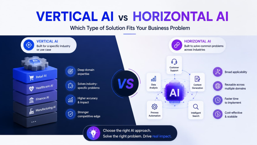 Vertical AI vs Horizontal AI: Which Type of Solution Fits Your Business Problem