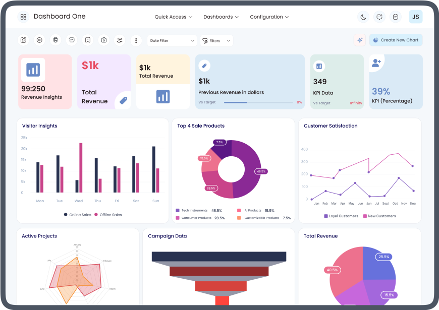 How Can an Odoo Reports Dashboard Radically Transform Your Decision-Making?