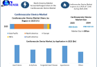 Cardiovascular Device Market Growth Trends and Forecast 2034