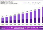 Digital Pen Market: Opportunities in Smart Productivity Tools