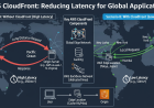 How Can AWS CloudFront Reduce Latency for Global Applications?