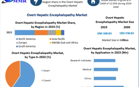 Overt Hepatic Encephalopathy Market Growth Trends, Competitive Landscape, and Future Opportunities
