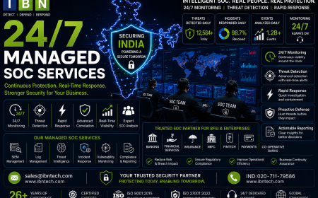 24/7 Managed SOC Services: Powerful Cyber Defense Guide for IT Companies in India