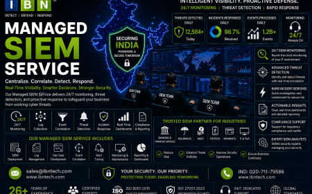 Managed SIEM Service: Powerful IT Security Monitoring Solution for India Businesses