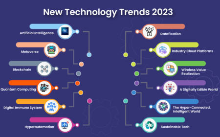 Technology Trends Driving Everyday Innovation