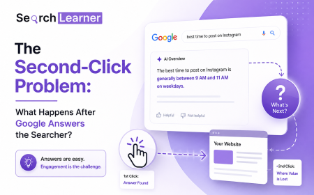 The Second-Click Problem: What Happens After Google Answers the Searcher?