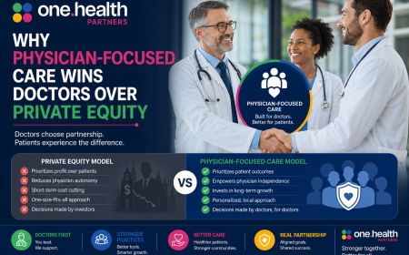 Why Physician Focused Care Wins Doctors Over Private Equity