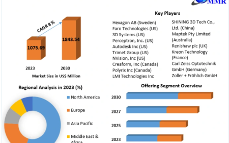3D Scanner Market Strategic Growth Outlook for Next-Generation 3D Digitization Technologies Through 2030