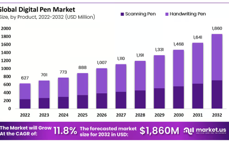 Digital Pen Market: Opportunities in Smart Productivity Tools