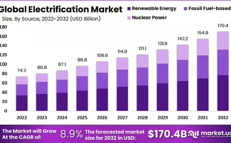 Electrification Market: Digitalization Accelerates Energy Transformation