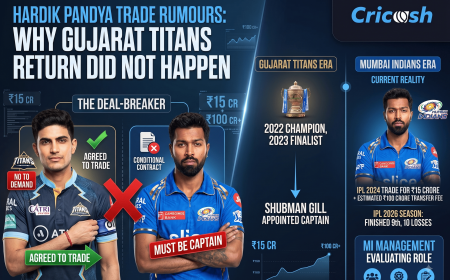Hardik Pandya Trade Rumours: Gujarat Titans Return Hits a Roadblock