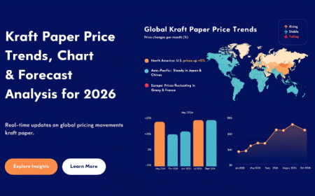 Kraft Paper Price Index Q2 2026: Global Prices Show $601 Gap